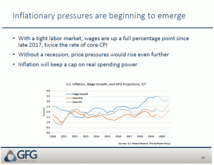 GFG - The Gail Fosler Group - Inflation Pressures 