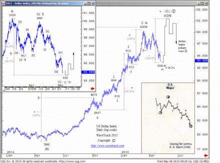 01_$indx150506