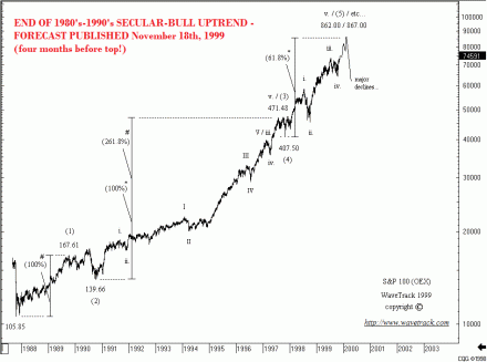S&P 100 - Forecast 18th November 1999 - Financial Forecasting by WaveTrack International