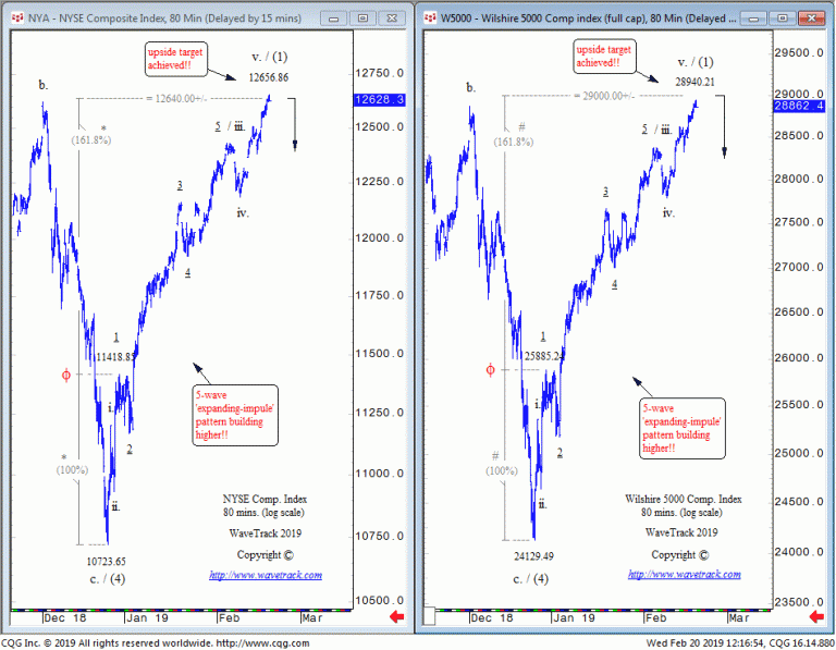 Nyse Composite Etf