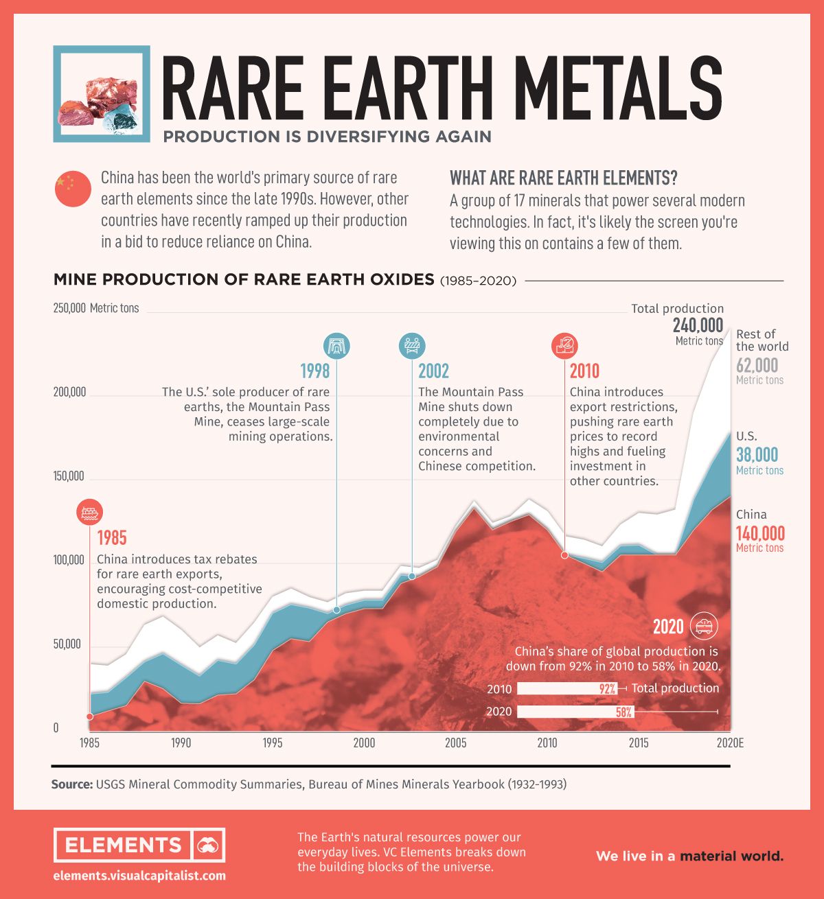 commodities-video-outlook-2022-part-ii-wavetrack-international