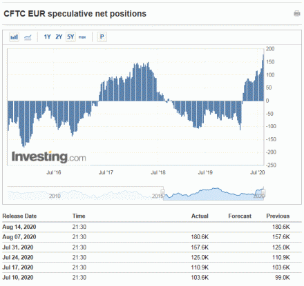  Forex and Bonds Video - CFTC EUR speculative net positions