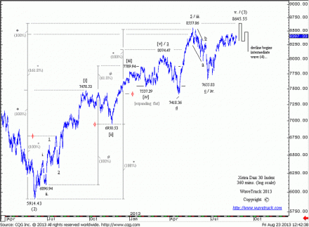 07_Dax130823