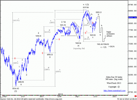 08_Dax130712