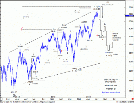 09_CNX Nifty 50_140502