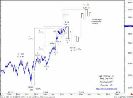 09_CNX Nifty 50_140827