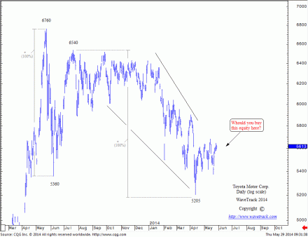 140529_Toyota_Motor_Corp