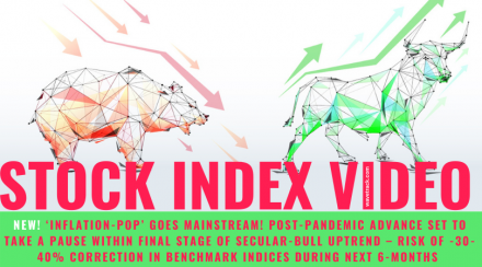 Stock Indices Video Update