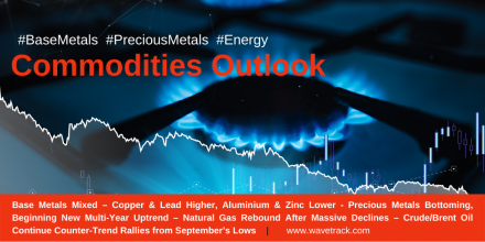 Commodities - Elliott Wave Commodities Outlook by Peter Goodburn WaveTrack International Financial Forecasting www.wavetrack.com