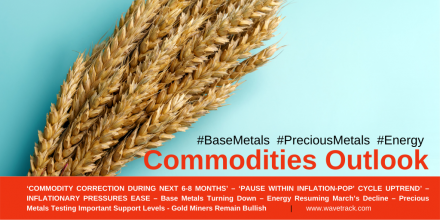 Commodity Outlook by WaveTrack International 