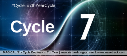 7th year cycle by WaveTrack and Richard Mogey