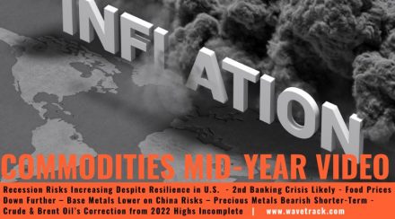 Commodities Mid-Year Video Update 2023