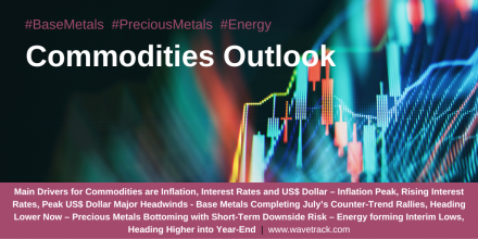 Commodities Outlook November 2022