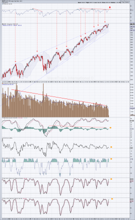 SPX_Weekly