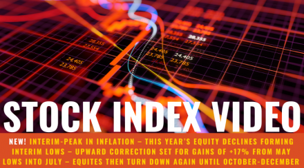 Stock Indices Video Series | PART I/III - 6th June 2022