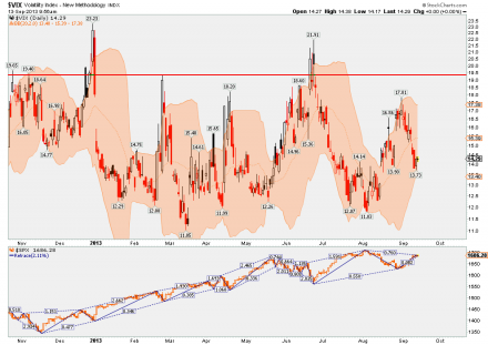 VIX0913