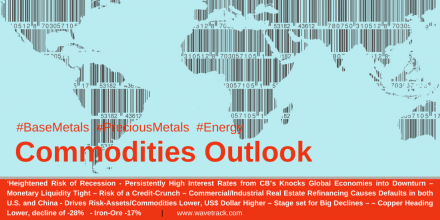 EW-Commodities Outlook September 2023