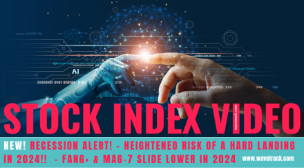 Stock Indices Video Outlook 2024