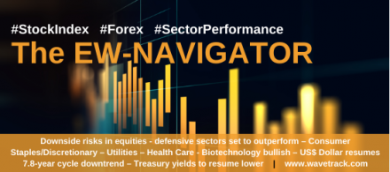 WaveTrack Elliott Wave Navigator