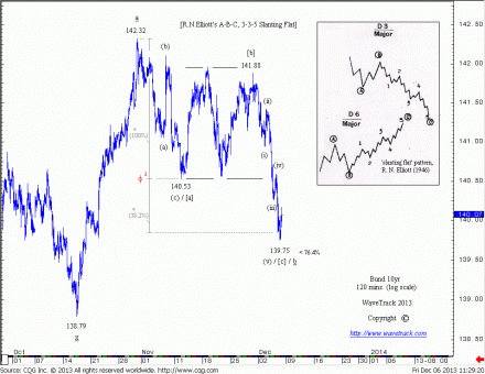 bund131206a