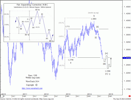 $eu140925a