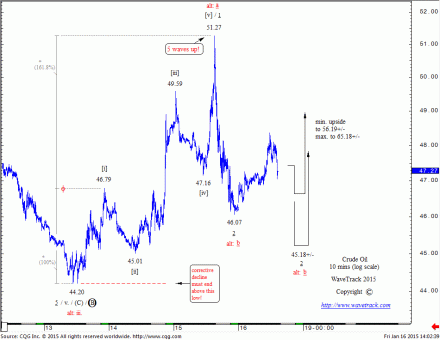 Crude Oil | 5 Waves Up! – Confirms Upside Momentum