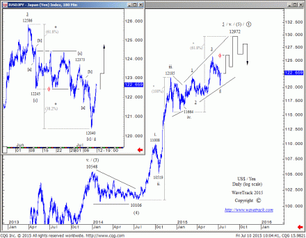 $yen150710