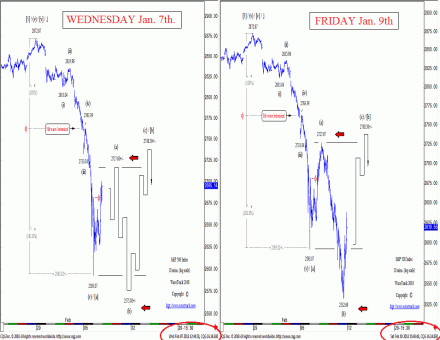 SP500 - Forecast and Result! Track Record