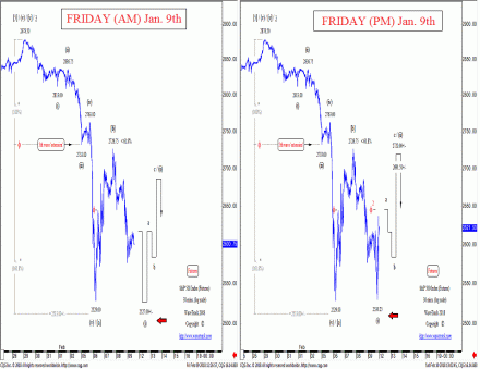SP500 - Forecast and Result! Track Record