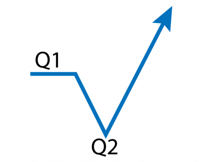 Commodities – Q1 Sell-Off – ‘Inflation-Pop’ Lift-Off Q2 Onwards! Get the latest Commodities Video Outlook 2020 www.wavetrack.com