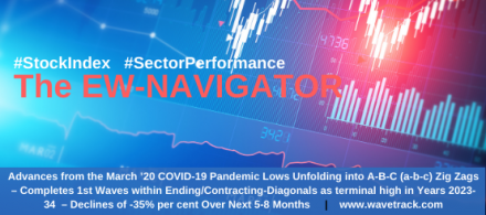 Advances from the March ’20 COVID-19 Pandemic Lows Unfolding into A-B-C (a-b-c) Zig Zags – Completes 1st Waves within Ending/Contracting-Diagonals as terminal high in Years 2023-34 – 2nd Wave Corrections Unfolding Now – Declines of -35% per cent Over Next 5-8 Months