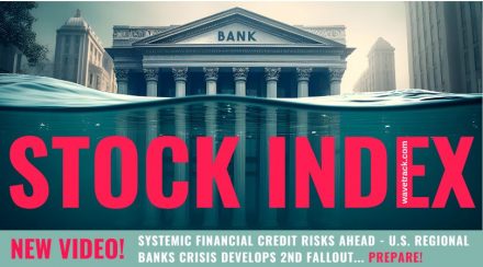 Stock Indices Mid-Year Video Update 2023 www.wavetrack.com